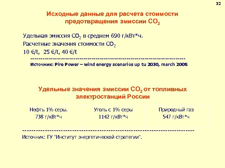 32 Исходные данные для расчета стоимости предотвращения эмиссии CO 2 Удельная эмиссия CO 2