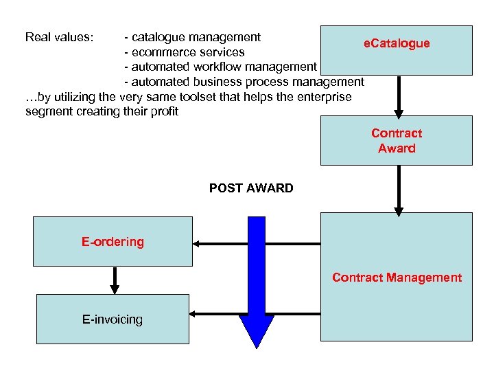 Real values: - catalogue management e. Catalogue - ecommerce services - automated workflow management