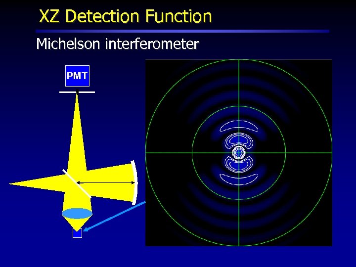 XZ Detection Function Michelson interferometer PMT 