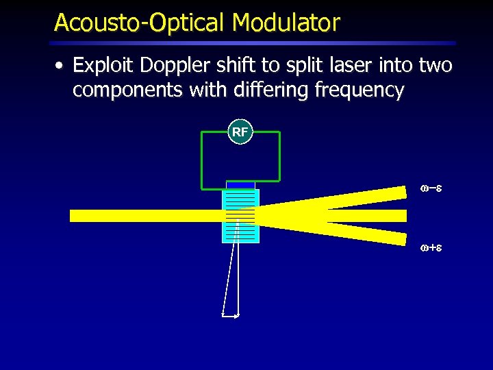 Acousto-Optical Modulator • Exploit Doppler shift to split laser into two components with differing