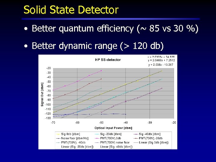 Solid State Detector • Better quantum efficiency (~ 85 vs 30 %) • Better