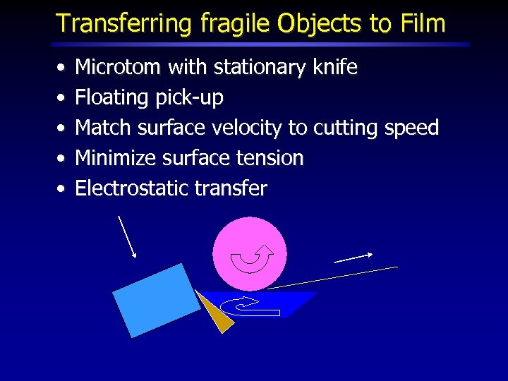 Transferring fragile Objects to Film • • • Microtom with stationary knife Floating pick-up