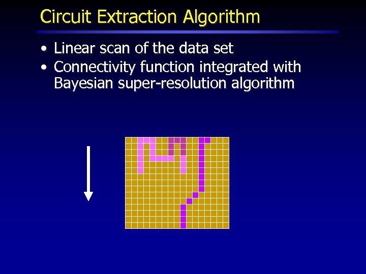Circuit Extraction Algorithm • Linear scan of the data set • Connectivity function integrated