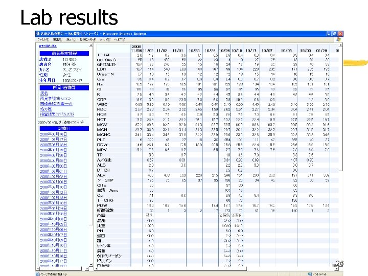 Lab results 26 