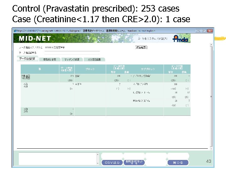 Control (Pravastatin prescribed): 253 cases Case (Creatinine<1. 17 then CRE>2. 0): 1 case Michio