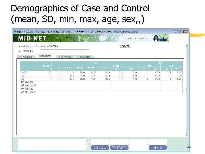 Demographics of Case and Control (mean, SD, min, max, age, sex, , ) Michio