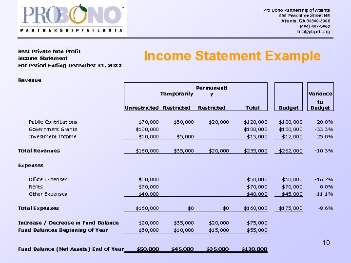 Pro Bono Partnership of Atlanta 999 Peachtree Street NE Atlanta, GA 30309 -3996 (404)