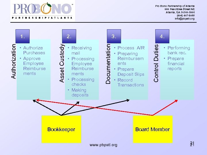 Pro Bono Partnership of Atlanta 999 Peachtree Street NE Atlanta, GA 30309 -3996 (404)