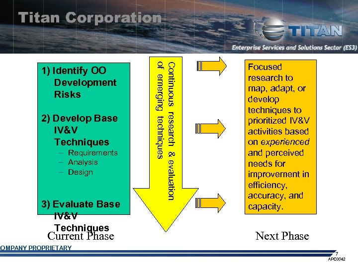 2) Develop Base IV&V Techniques – Requirements – Analysis – Design 3) Evaluate Base