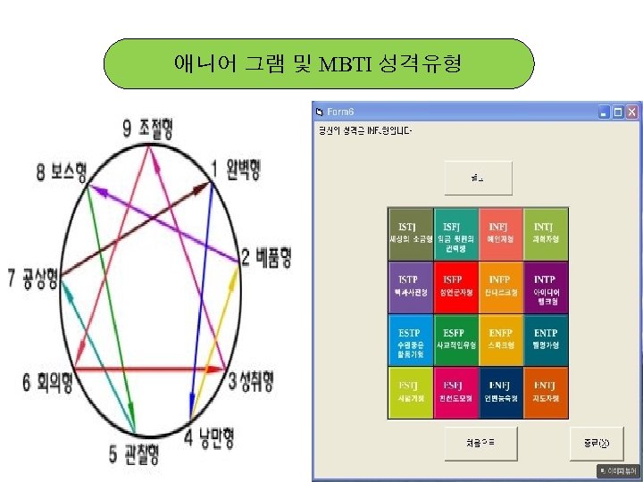 애니어 그램 및 MBTI 성격유형 . 