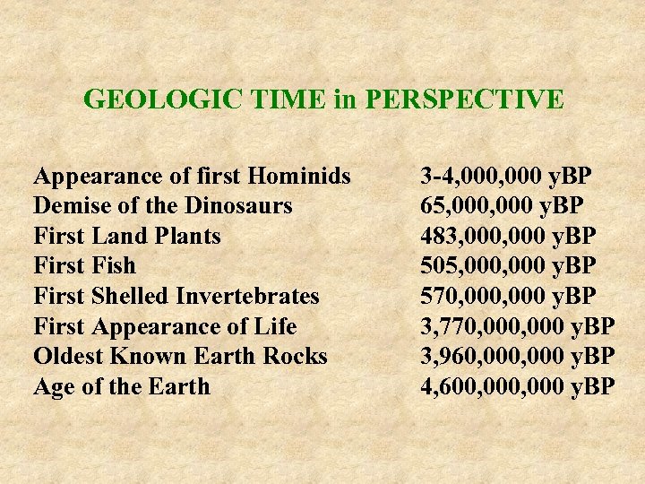 GEOLOGIC TIME in PERSPECTIVE Appearance of first Hominids Demise of the Dinosaurs First Land