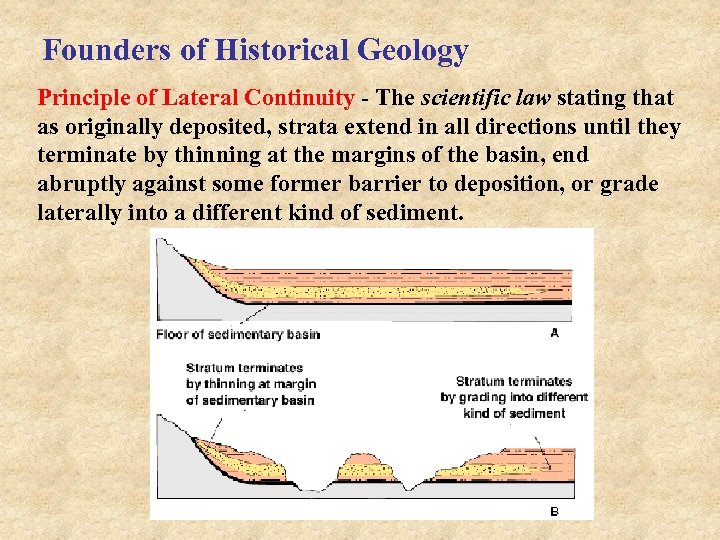 Founders of Historical Geology Principle of Lateral Continuity - The scientific law stating that