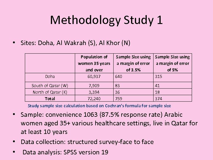 Methodology Study 1 • Sites: Doha, Al Wakrah (S), Al Khor (N) Doha Population