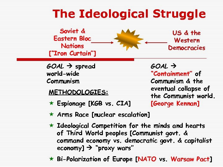 The Ideological Struggle Soviet & Eastern Bloc Nations [“Iron Curtain”] GOAL spread world-wide Communism