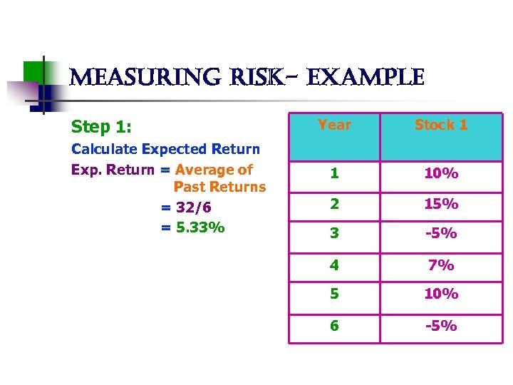 measuring risk- example Step 1: Calculate Expected Return Exp. Return = Average of Past