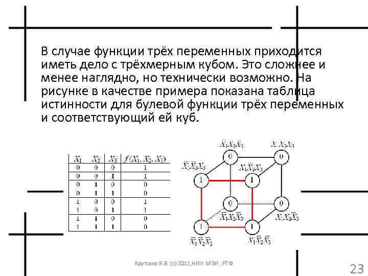 В случае функции трёх переменных приходится иметь дело с трёхмерным кубом. Это сложнее и