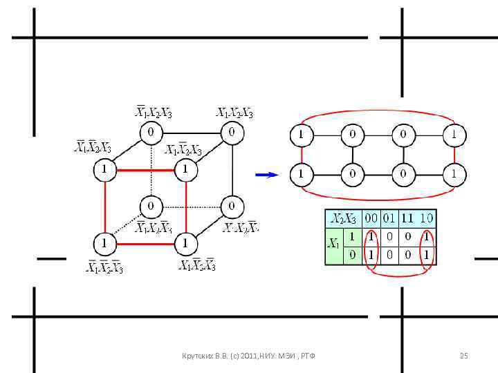 Крутских В. В. (с) 2011, НИУ МЭИ , РТФ 25 