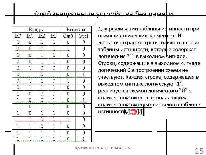 Комбинационные устройства без памяти • Для реализации таблицы истинности при помощи логических элементов 