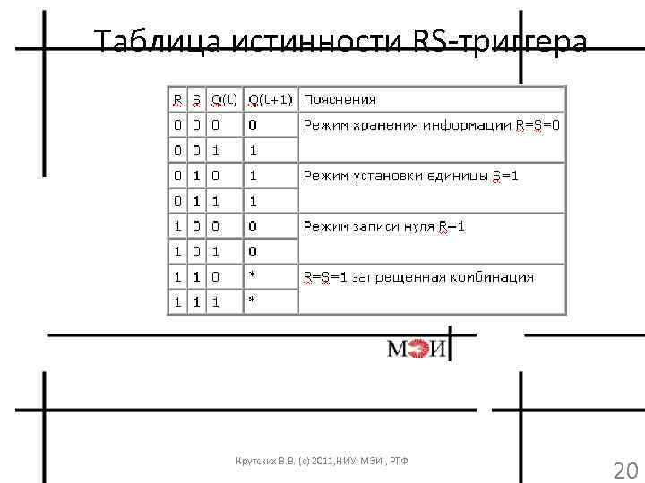 Таблица истинности RS-триггера Крутских В. В. (с) 2011, НИУ МЭИ , РТФ 20 