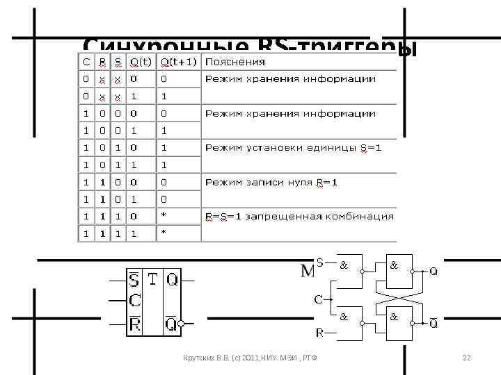 Синхронные RS-триггеры Крутских В. В. (с) 2011, НИУ МЭИ , РТФ 22 