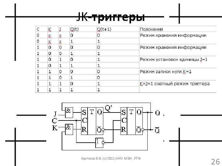 JK-триггеры Крутских В. В. (с) 2011, НИУ МЭИ , РТФ 26 