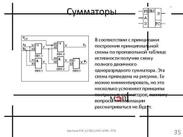 Сумматоры В соответствии с принципами построения принципиальной схемы по произвольной таблице истинности получим схему