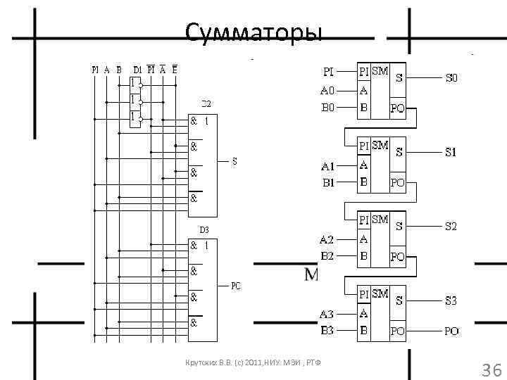 Сумматоры Крутских В. В. (с) 2011, НИУ МЭИ , РТФ 36 