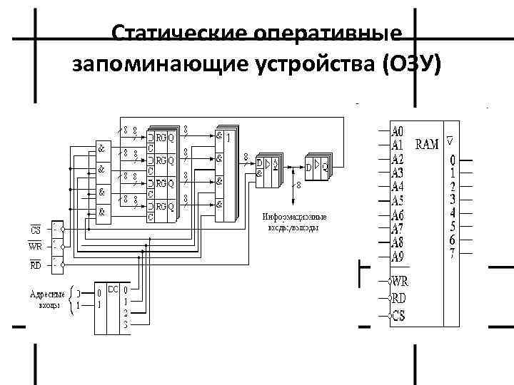 Статические оперативные запоминающие устройства (ОЗУ) 