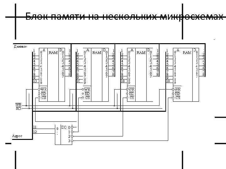 Блок памяти на нескольких микросхемах 