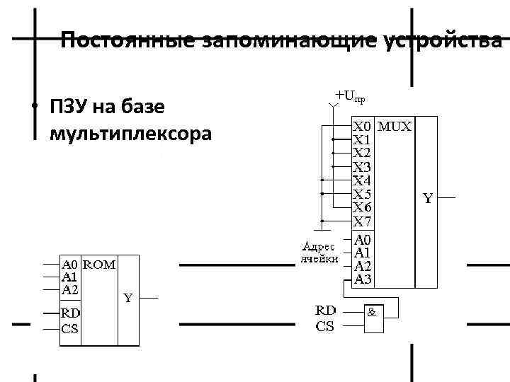 Постоянные запоминающие устройства • ПЗУ на базе мультиплексора 