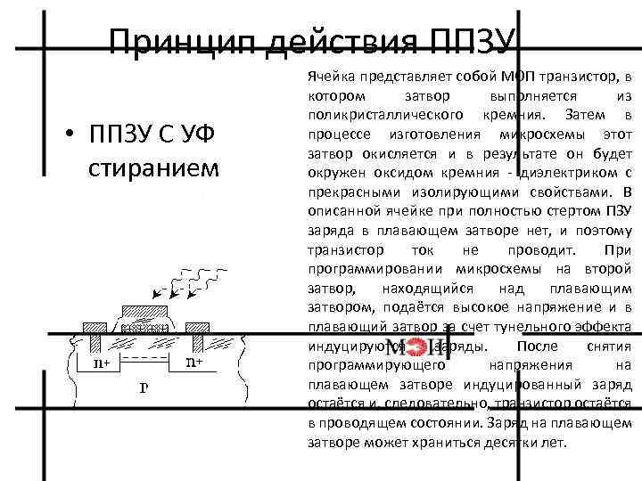 Принцип действия ППЗУ • ППЗУ С УФ стиранием Ячейка представляет собой МОП транзистор, в