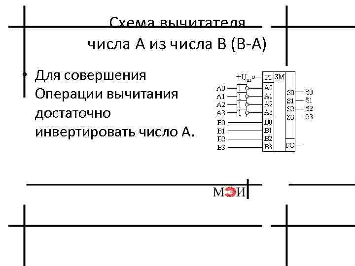 Схема вычитателя числа A из числа B (В А) • Для совершения Операции вычитания