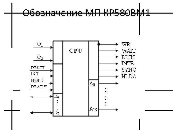 Обозначение МП КР 580 ВМ 1 