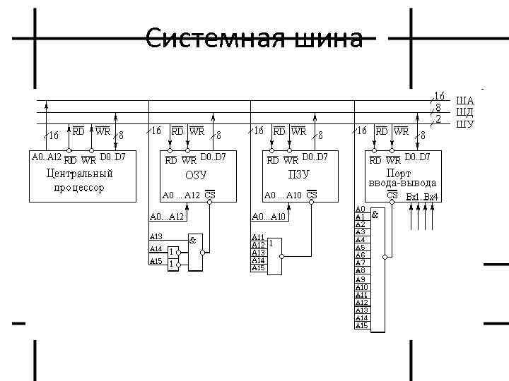 Системная шина 