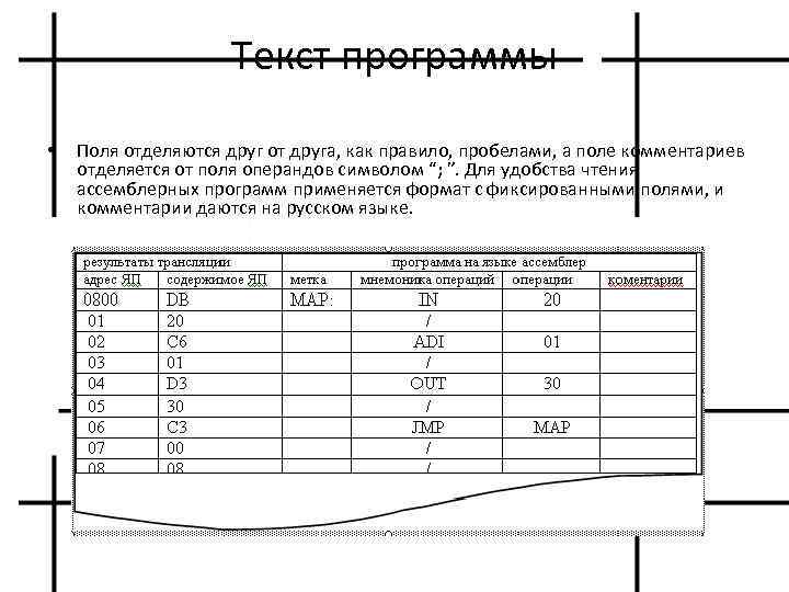 Текст программы • Поля отделяются друг от друга, как правило, пробелами, а поле комментариев