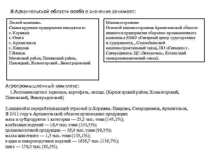 В Архангельской области особо е значение занимает: Лесной комплекс. Самые крупные предприятия находятся в: