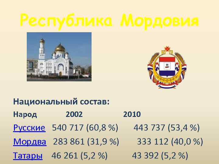 Республика Мордовия Национальный состав: Народ 2002 2010 Русские 540 717 (60, 8 %) 443