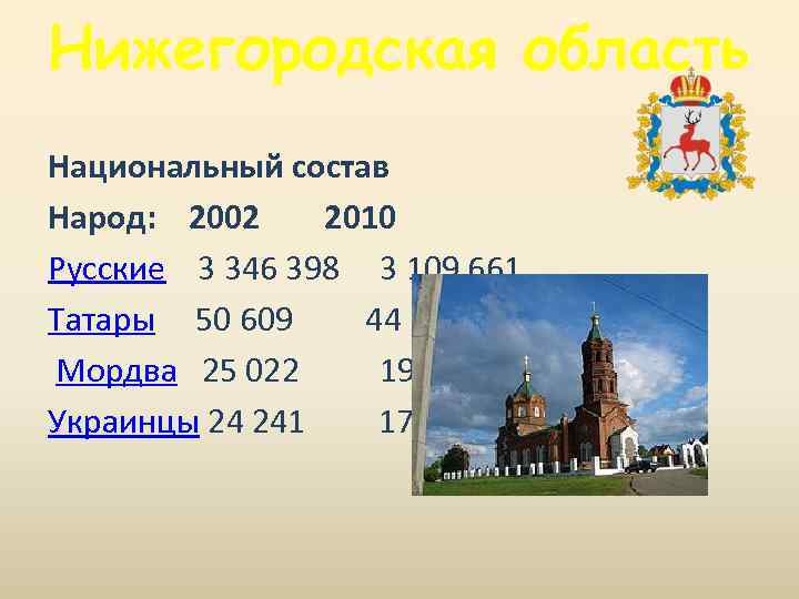 Национальный состав новгорода. Национальный состав Нижегородской области. Религиозный состав Нижегородской области. Нижегородская область население Национальность. Нижегородская обл национальный состав.