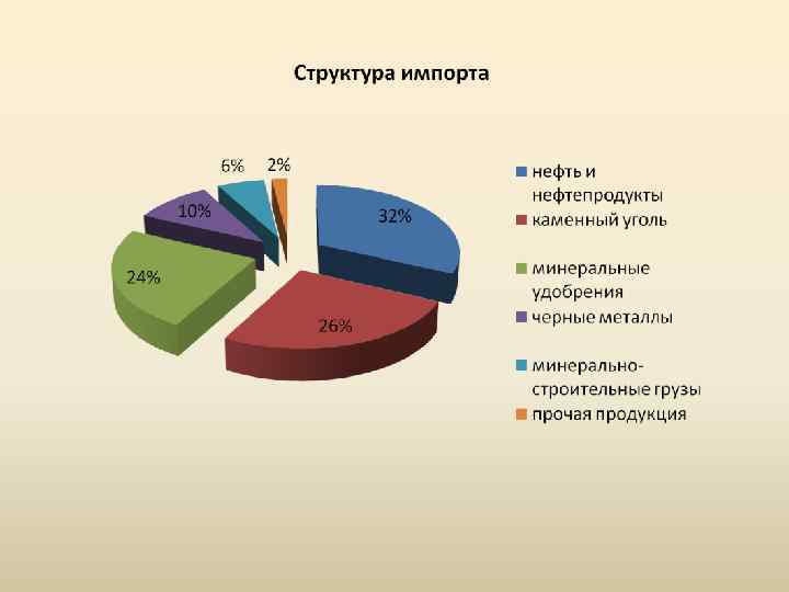 Экологические проблемы центрально черноземного района презентация