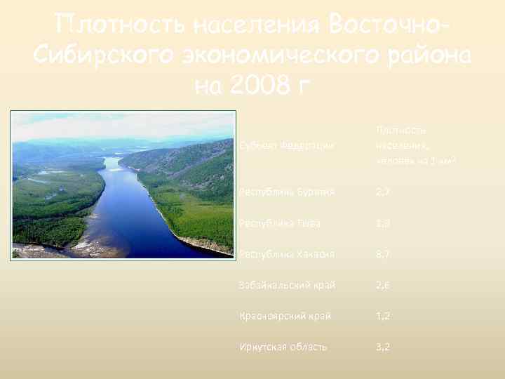 Плотность населения Восточно. Сибирского экономического района на 2008 г Субъект Федерации Плотность населения, человек