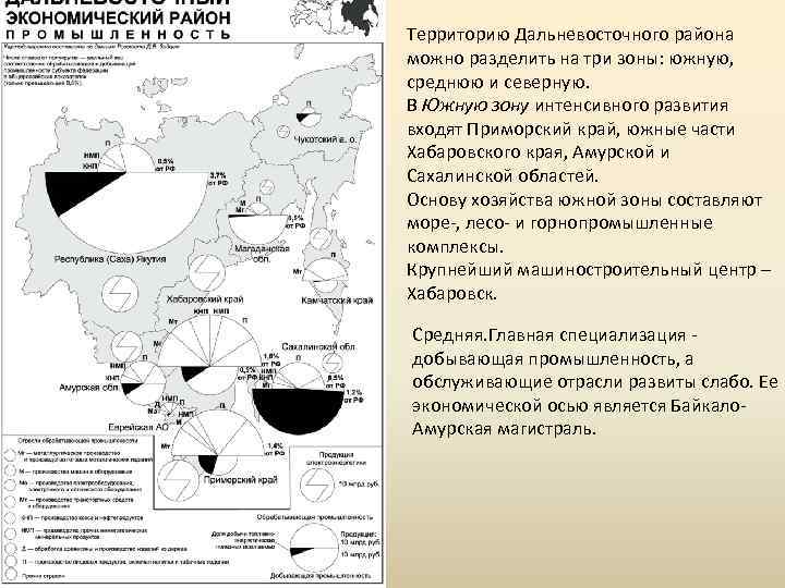 Дальний восток экономический район характеристика по плану