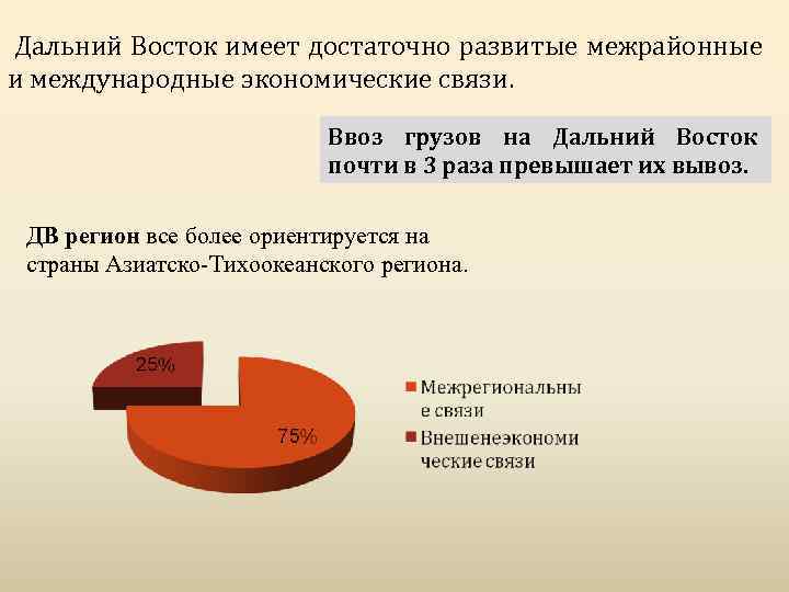 Схема экспорта и импорта дальнего востока