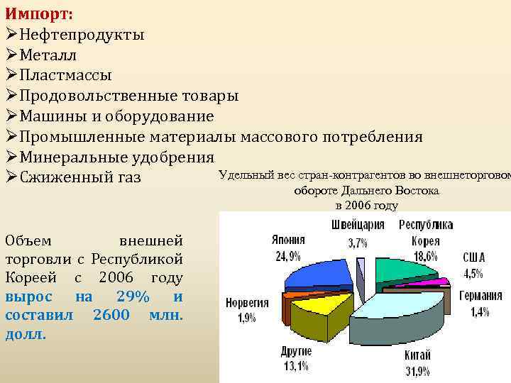 Импорт: ØНефтепродукты ØМеталл ØПластмассы ØПродовольственные товары ØМашины и оборудование ØПромышленные материалы массового потребления ØМинеральные