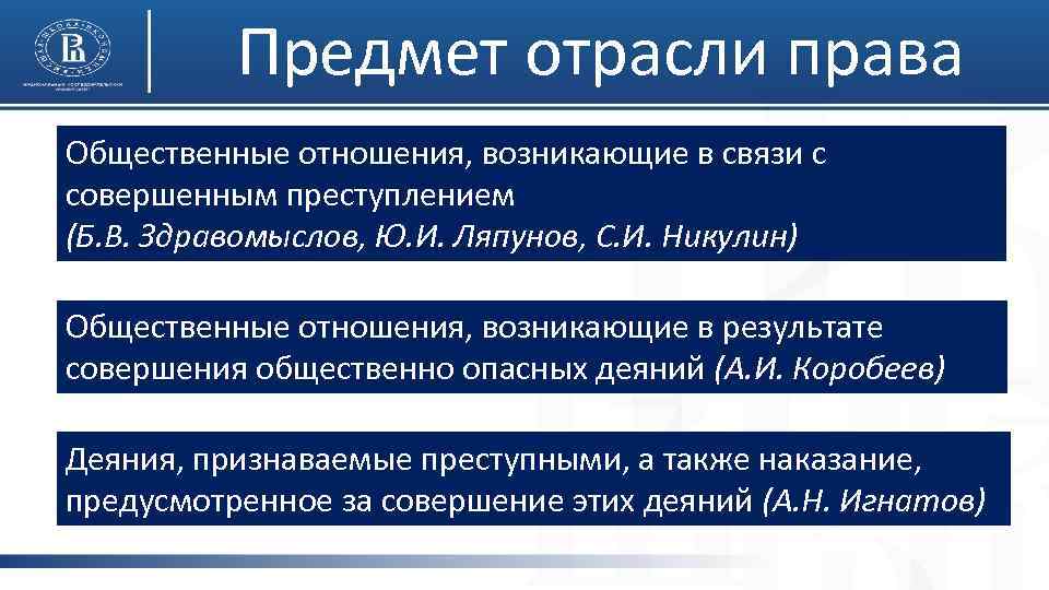 Предмет отрасли права Общественные отношения, возникающие в связи с совершенным преступлением (Б. В. Здравомыслов,