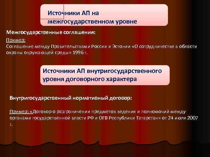 Источники АП на межгосударственном уровне Межгосударственные соглашения: Пример: Соглашение между Правительствами России и Эстонии