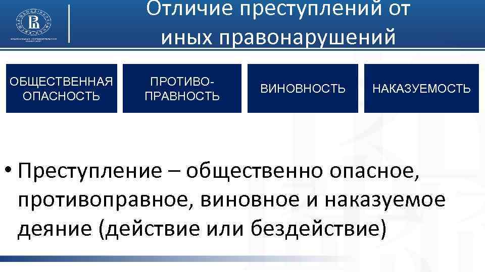 Отличие преступлений от иных правонарушений ОБЩЕСТВЕННАЯ ОПАСНОСТЬ ПРОТИВОПРАВНОСТЬ ВИНОВНОСТЬ НАКАЗУЕМОСТЬ • Преступление – общественно