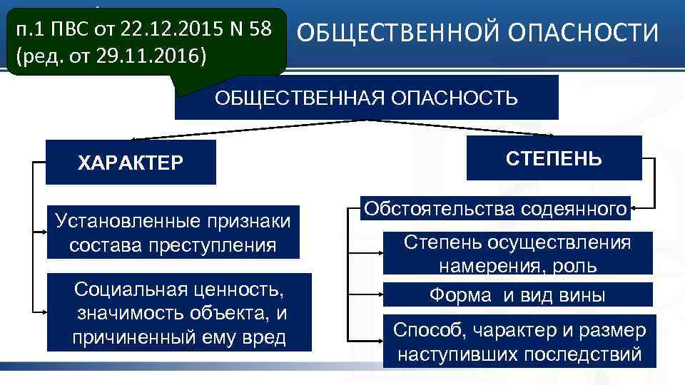 п. 1 ПВС от 22. 12. 2015 N 58 ПОКАЗАТЕЛИ ОБЩЕСТВЕННОЙ ОПАСНОСТИ (ред. от