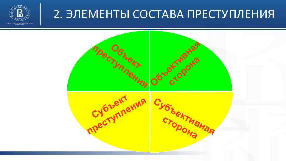 2. ЭЛЕМЕНТЫ СОСТАВА ПРЕСТУПЛЕНИЯ пр Об ес ъе ту кт пл ен ия ая