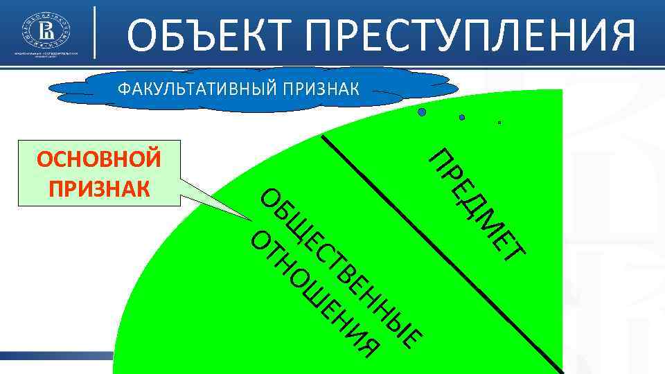 ОБЪЕКТ ПРЕСТУПЛЕНИЯ ФАКУЛЬТАТИВНЫЙ ПРИЗНАК ЕТ ДМ Е ПР Е НЫ ЕН ИЯ ТВ ЕН