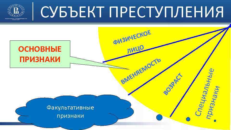 СУБЪЕКТ ПРЕСТУПЛЕНИЯ СКОЕ ИЧЕ ИЦО Л Ь СТ О АС ВО В ЗР ЕН